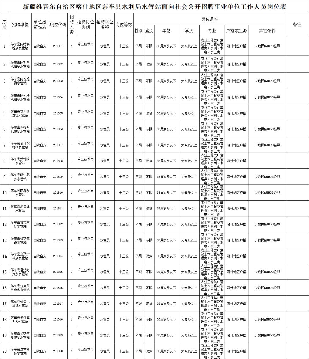 乌鲁木齐县水利局最新招聘信息与招聘详解概览