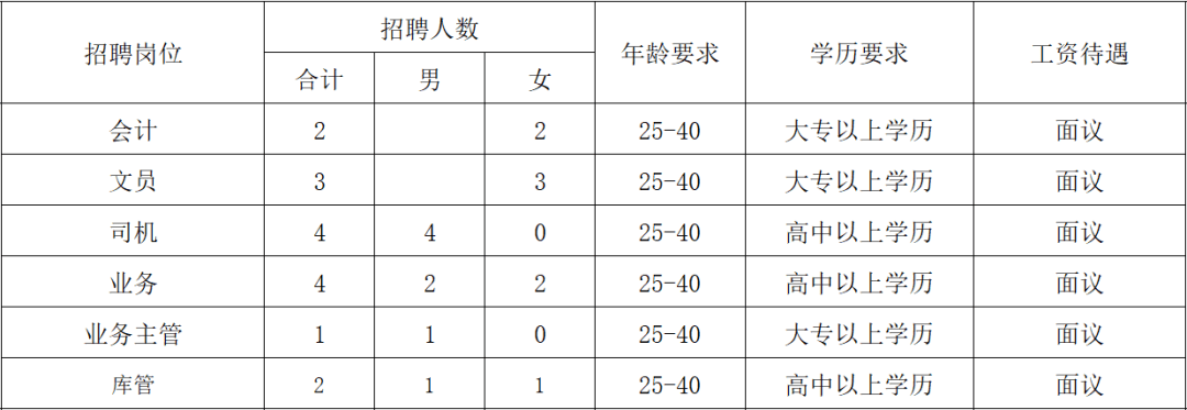 丰南区统计局最新招聘信息全面解析