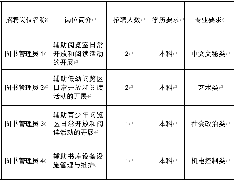 静海县图书馆最新招聘启事