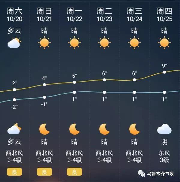 楚古兰街道今日天气预报通知