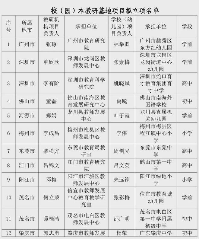 省直辖县级行政单位市教育局最新项目探索与实践成果分享