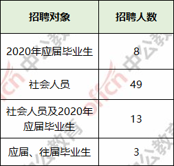 紫金县康复事业单位招聘启事，最新岗位信息及要求概述