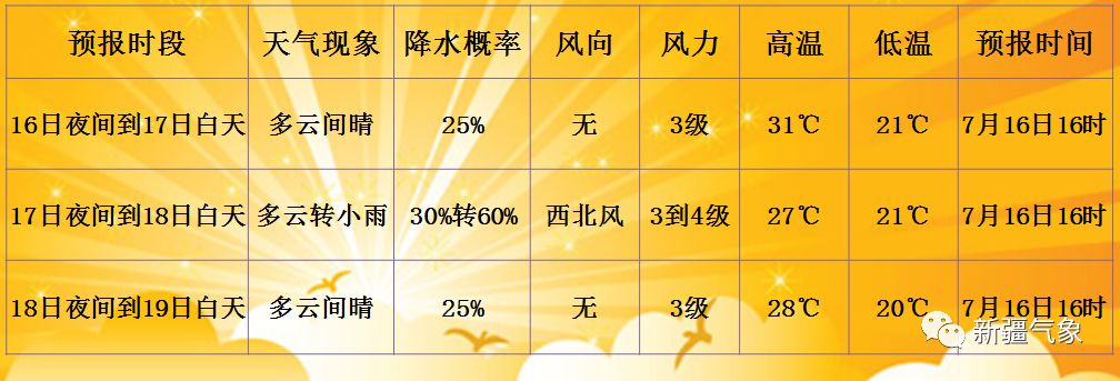 大战乡最新天气预报通知