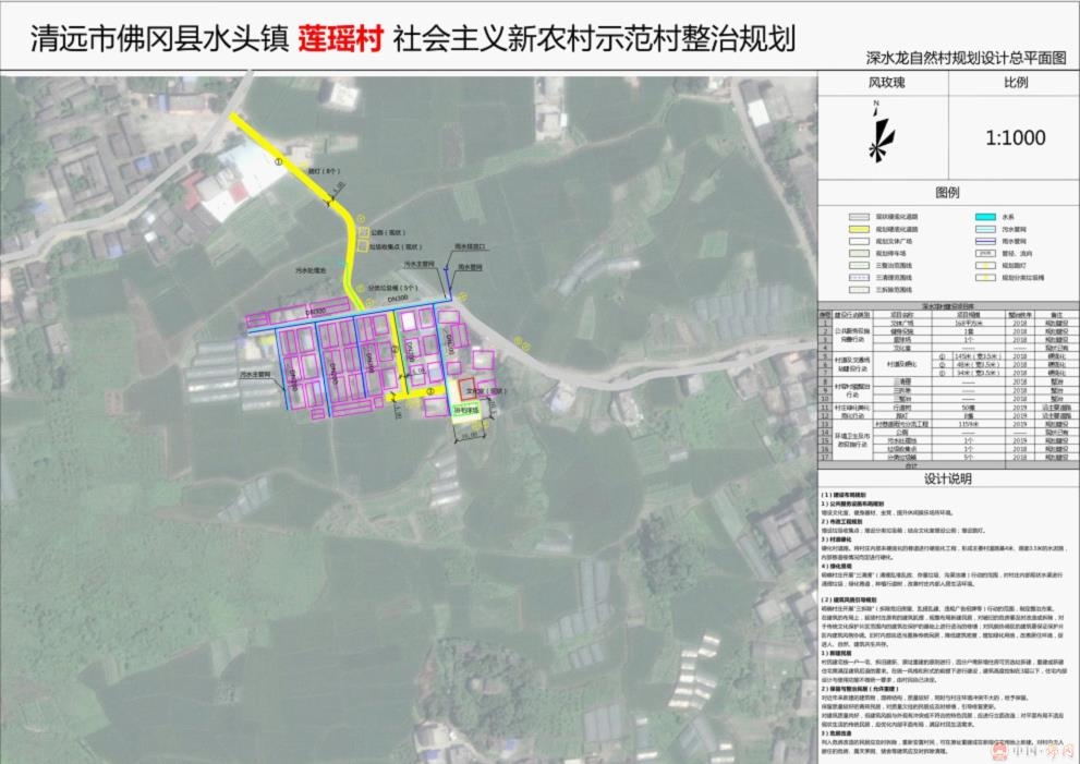 范家园镇最新发展规划概览