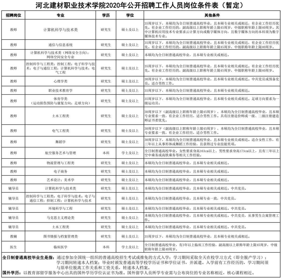 隆尧县初中最新招聘信息全面解析