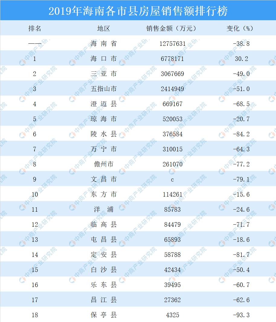 保亭黎族苗族自治县统计局领导概述最新资讯