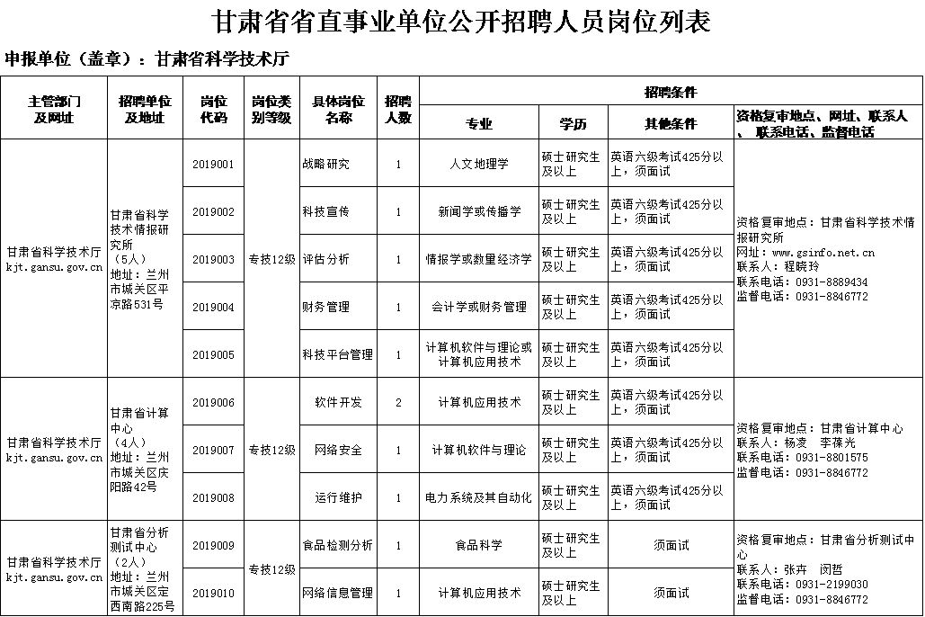 临夏市康复事业单位最新招聘启事概览