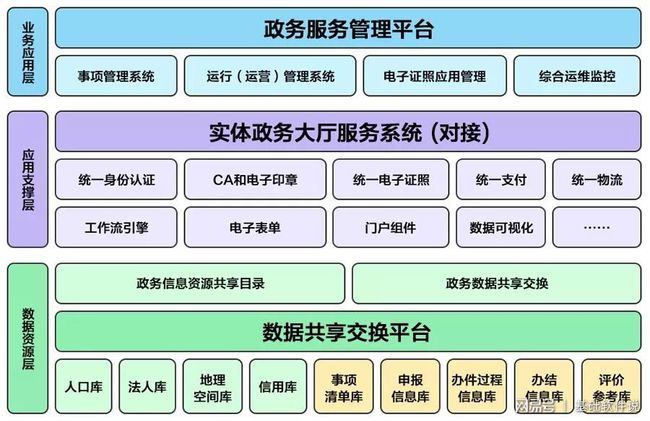 涞水县数据和政务服务局最新项目探索与实践成果展示