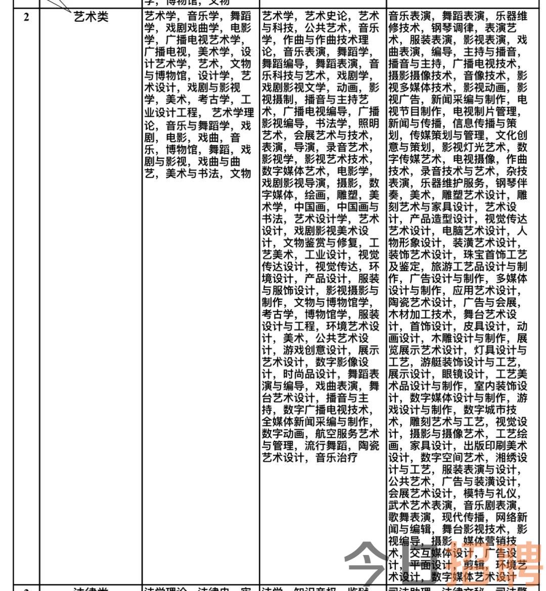 连云区文化广电体育和旅游局招聘启事