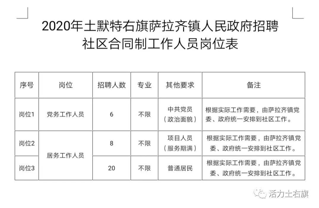 养士堡乡最新招聘信息全面解析