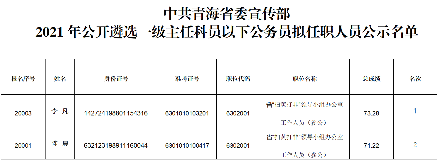 西宁市文化局最新招聘启事