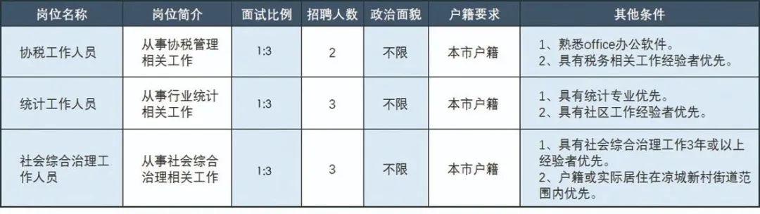 凉城县文化局最新招聘信息与招聘动态概览